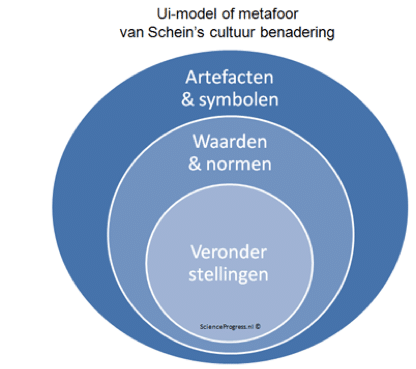 ui-model