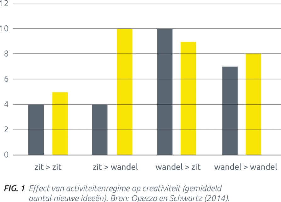 zittend werken