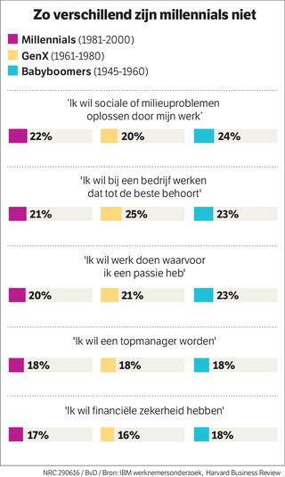 millenials