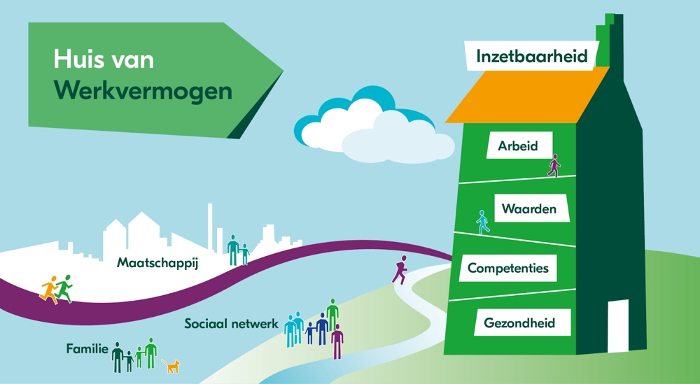 Huis van Werkvermogen